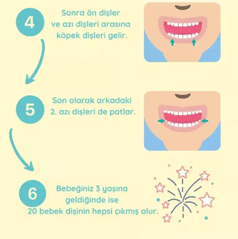 Güvenli ve Rahat Bebek Dişliği Seçimi ve Kullanımı Rehberi