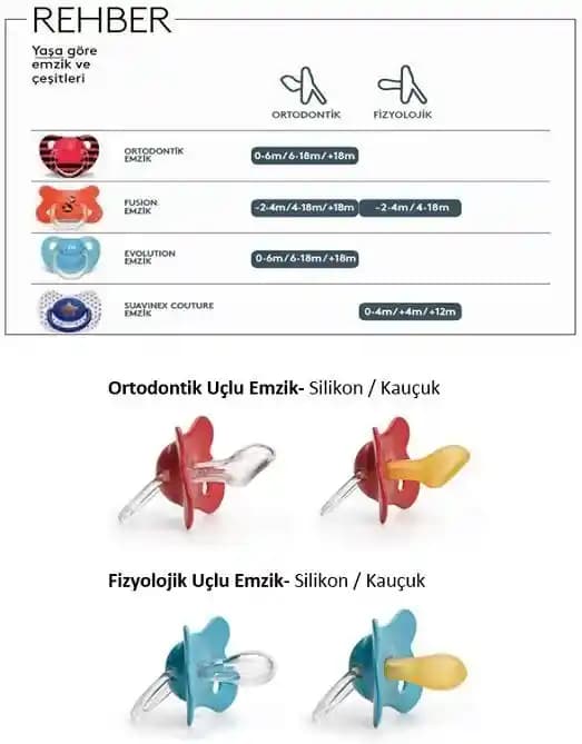 Silikon Emziklerin Özellikleri ve En Uygun Modellerin Karşılaştırması